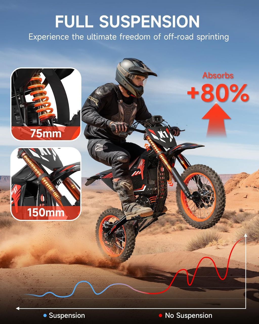 X1 Spark Electric Dirt Bike, 4500W Peak Mid-Drive motor Motor Electric Motorcycle, 60V 28.8Ah Battery, 50MPH & 60 Mile Range, Full Suspension Off Road E Bike for Teens & Adults 13+, 3 Speed Modes