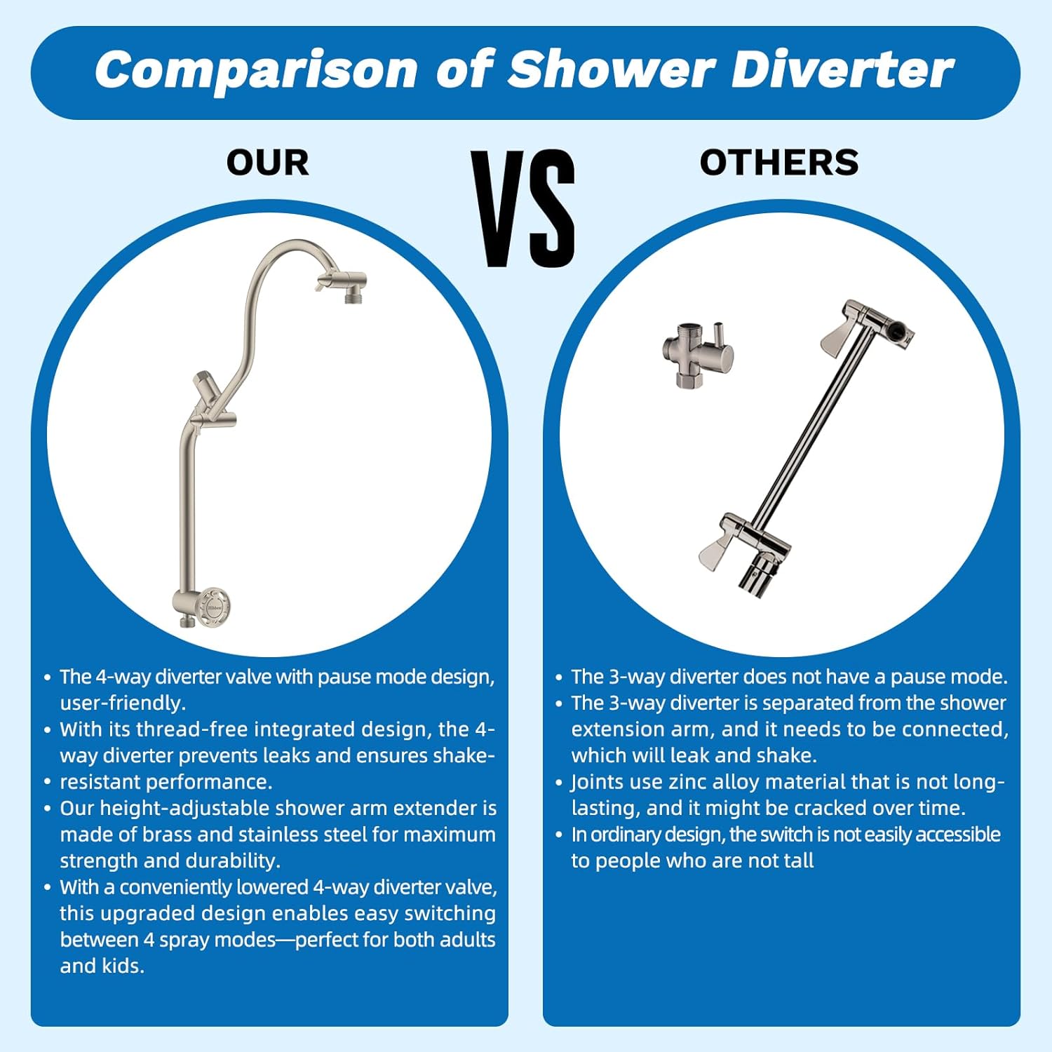 Hibbent cUPC Certified 13'' Shower Head Combo, High Pressure 5 Spray Rainfall Showerhead, 10 Spray Handheld, All Metal Easy Reach 4-way Diverter Arm with Pause Mode, 71'' Hose & Holder, Brushed Nickel
