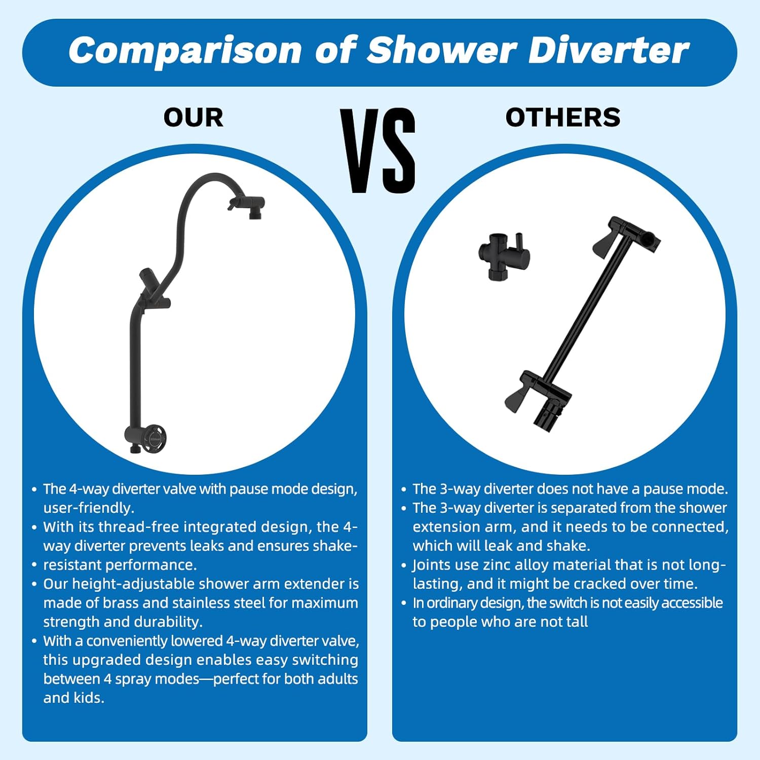 Hibbent cUPC Certified 13'' Shower Head Combo, High Pressure 5 Spray Rainfall Showerhead, 10 Spray Handheld, All Metal Easy Reach 4-way Diverter with Pause Mode, 71'' Hose & Holder, Oil-Rubbed Bronze