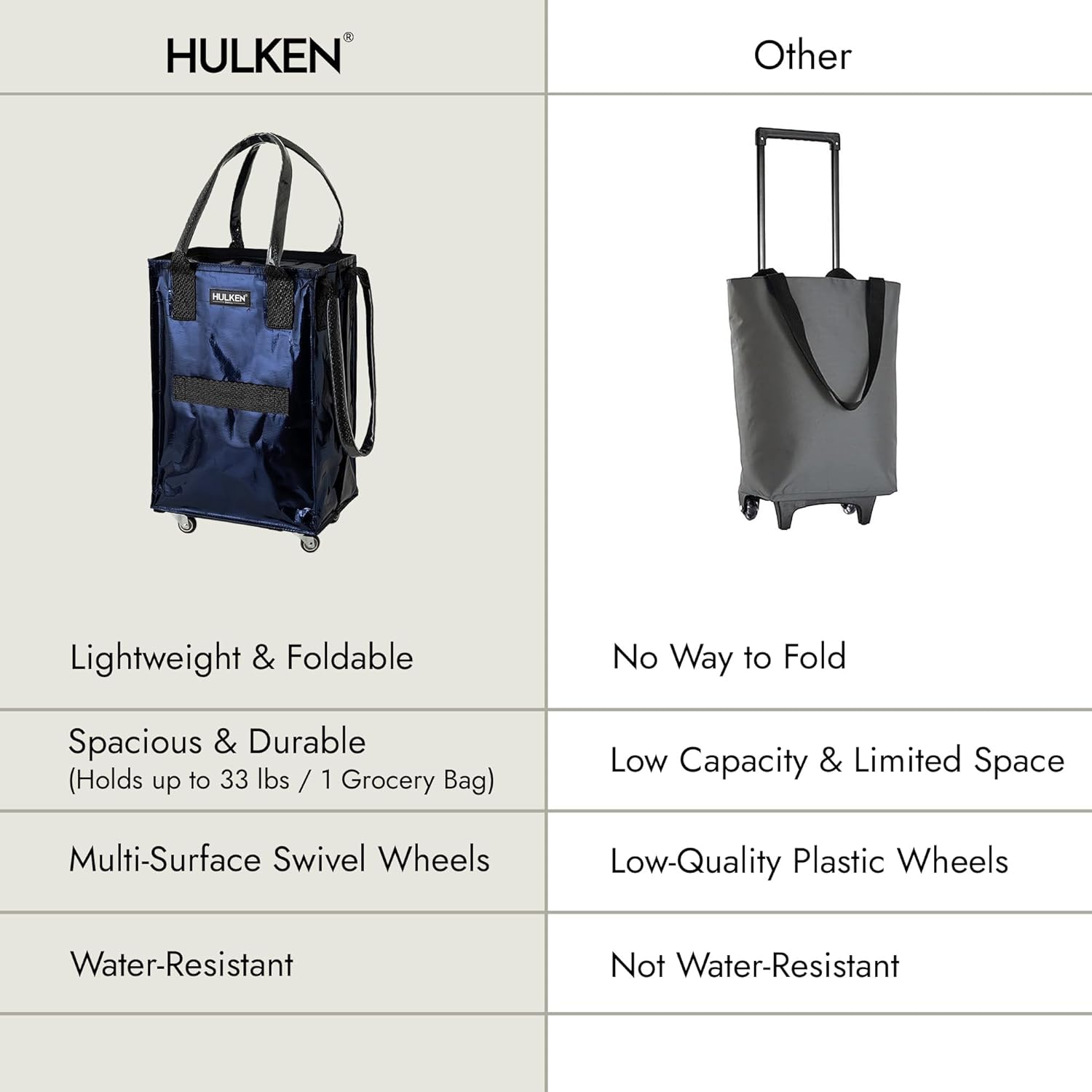 HULKEN (Small, Midnight Blue) Reusable Grocery Bag On Wheels, Shopping Trolley, Rolling Tote, Zipper Closure, Lightweight, Carries Up to 66 lb, Folds Flat