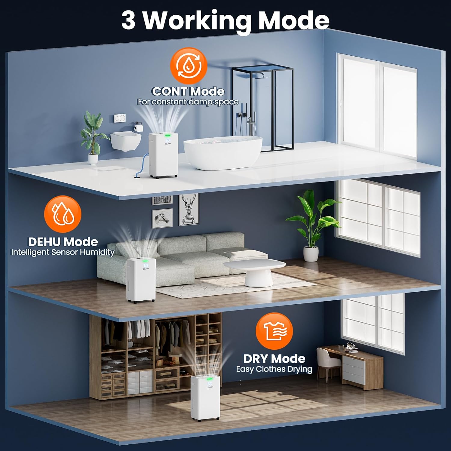 4500 Sq. Ft Dehumidifier, Max 80 Pint Dehumidifier for Basement, Compressor Dehumidifiers for Home with Drain Hose, Smart Humidity Control, Energy Efficient, Quiet for Bedroom, Large Rooms.