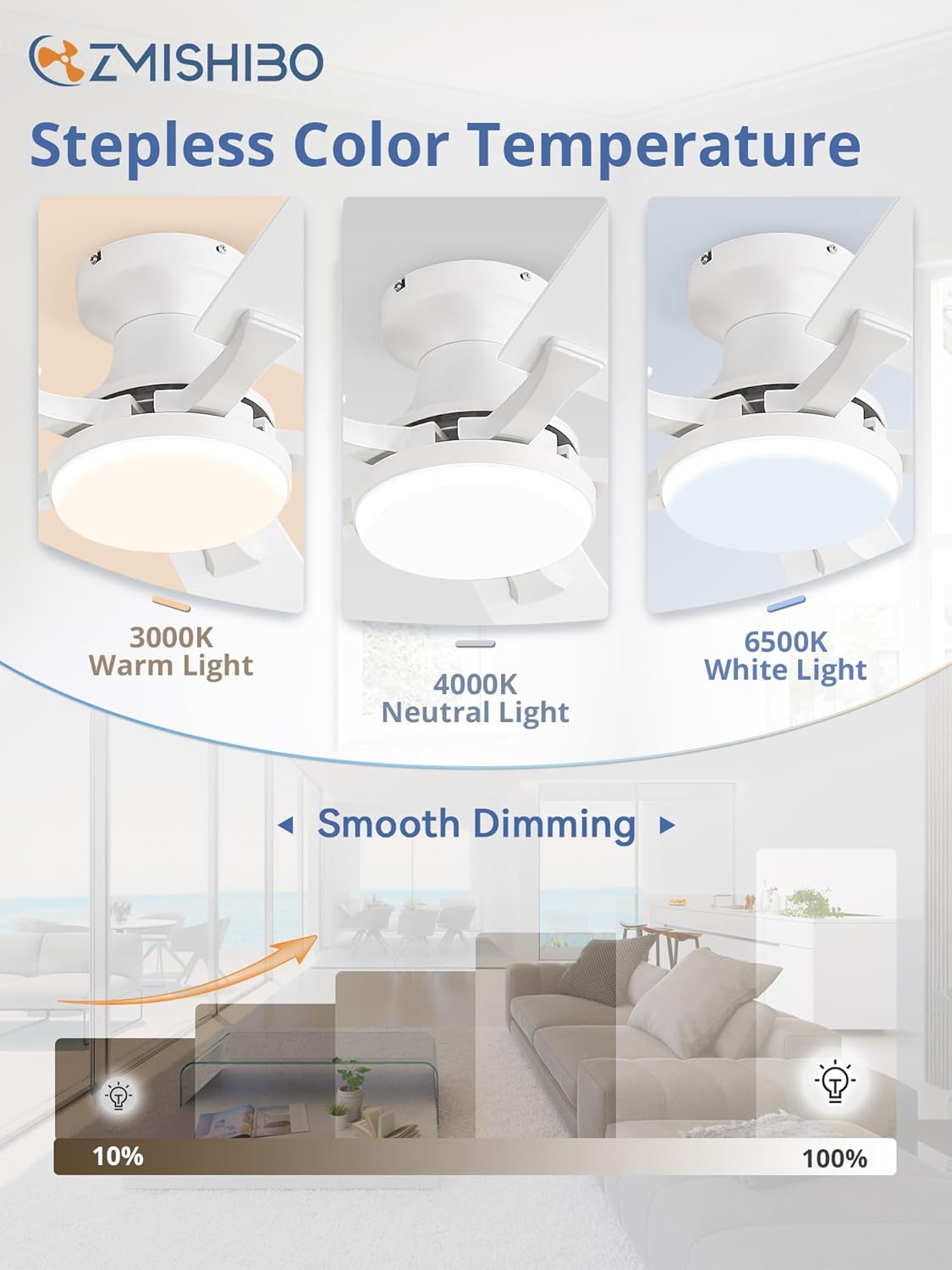 ZMISHIBO 52 Inch Ceiling Fan with Light, App&Remote Control, Flush Mount Low Profile, Dimmable 20W LED Light, Quiet Reversible Motor for Bedroom, Living Room, Apartment, White