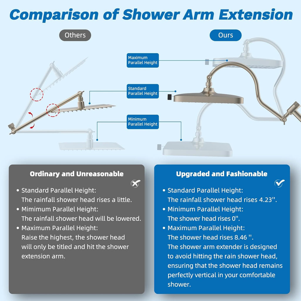 Hibbent cUPC Certified 13'' Shower Head Combo, High Pressure 5 Spray Rainfall Showerhead, 10 Spray Handheld, All Metal Easy Reach 4-way Diverter Arm with Pause Mode, 71'' Hose & Holder, Brushed Nickel