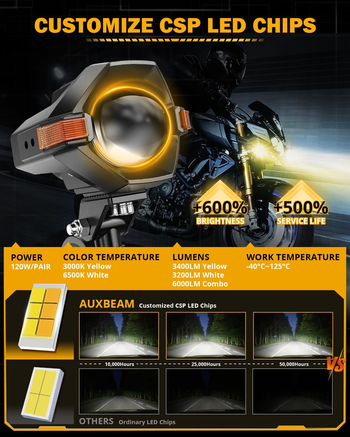Auxbeam Motorcycle LED Fog Lights Auxiliary Lights Driving Light Spotlights 8 Modes White/Amber Dual Color Strobe Switchback 3 Inch 120W LED Offroad Work Light for Motorcycle ATV UTV Trucks - 2Pcs
