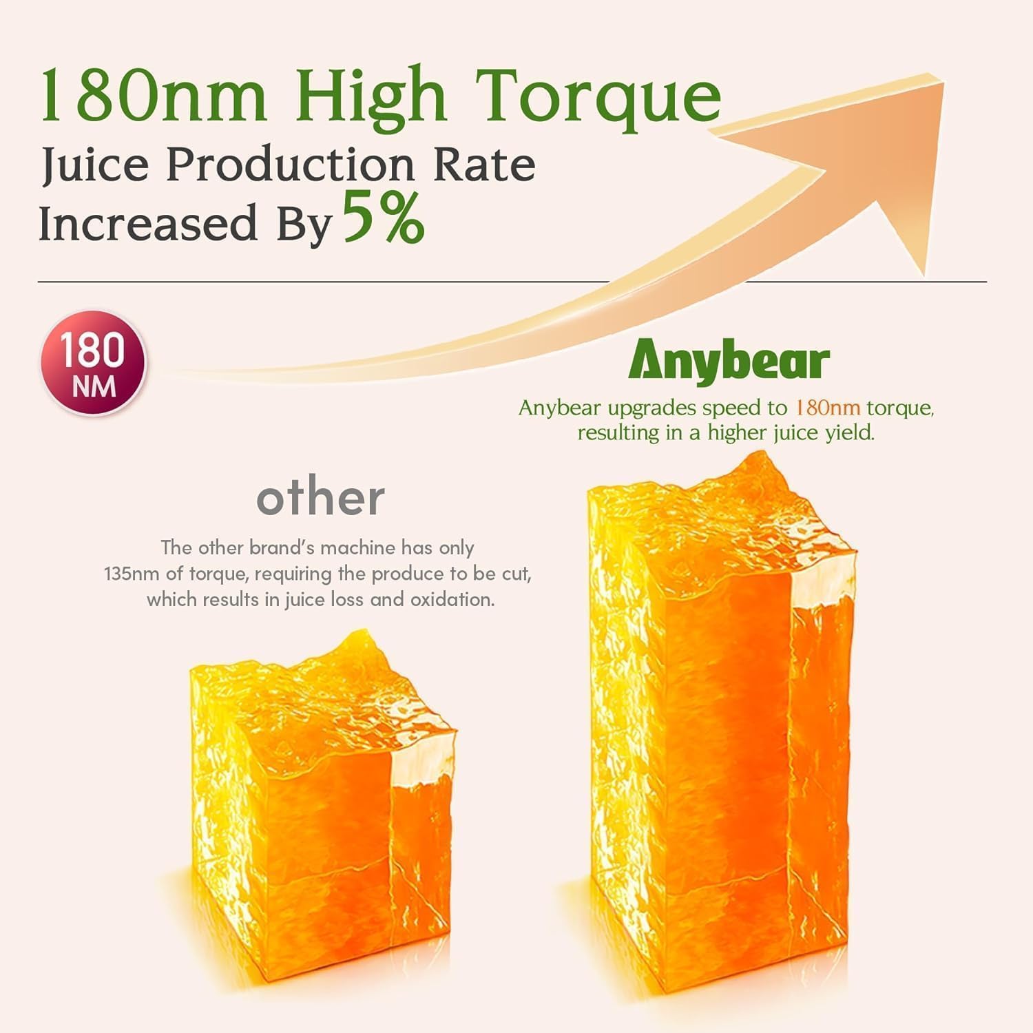 Anybear Cold Press Juicer 200W Masticating Slow Juicer 4.3" Large Feed Chute Fit Whole Fruits Vegetables | Upgraded Auger | Tritan Material | BPA Free | Juice Recipes (Argent Gray)
