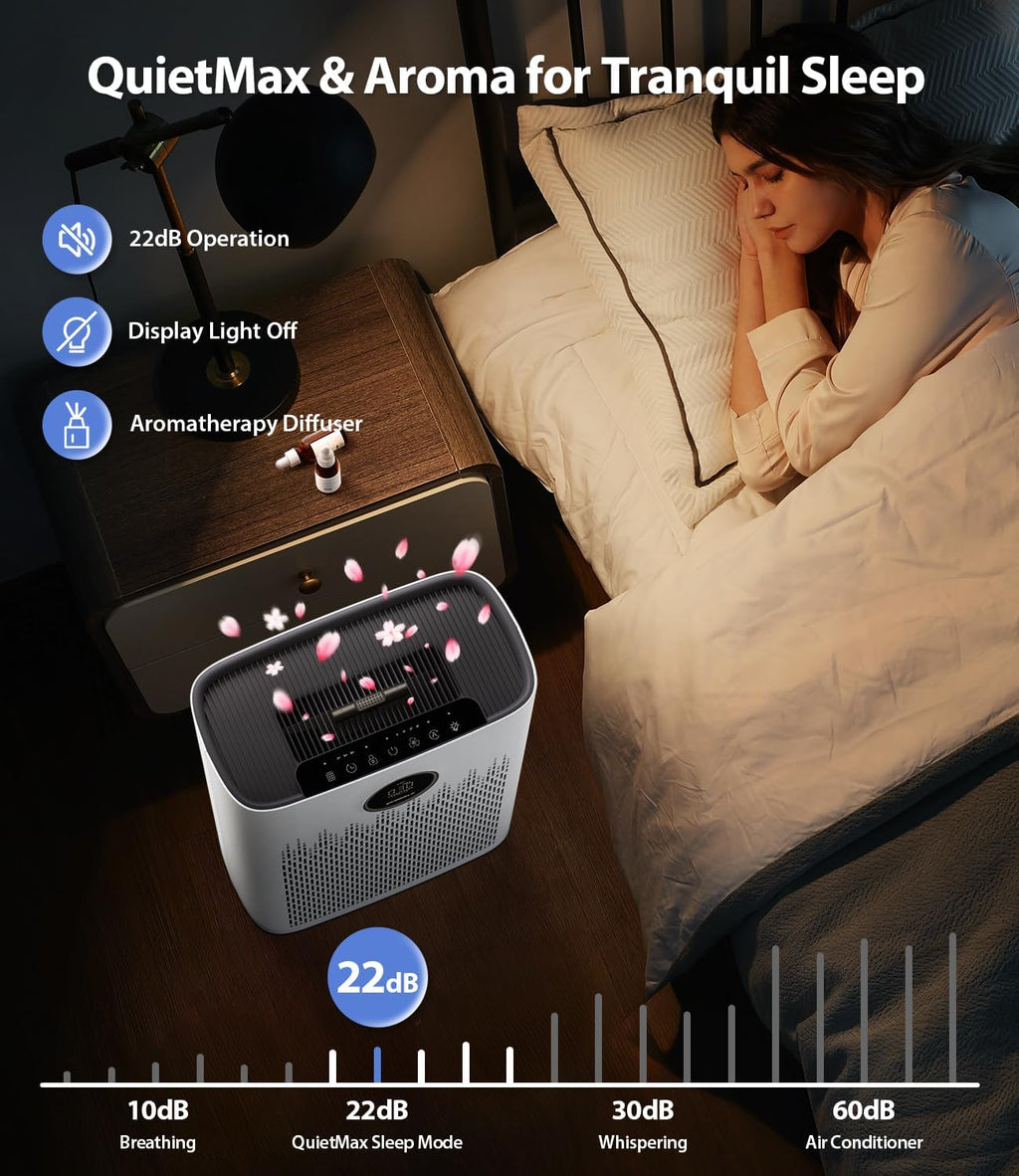 Air Purifiers for Home Large Room, Cover Up to 2400 Ft² with True HEPA Filter, Smart Mode, PM2.5 Air Quality Display, 22dB Sleep Mode, Aromatherapy with 2X-Purification & 360°Air Outlet, HAP603