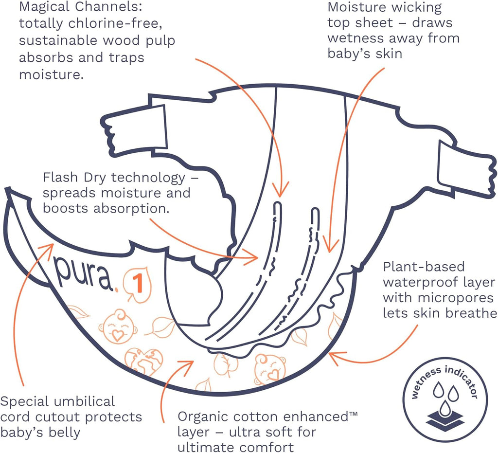 Pura Hypoallergenic Diapers, Size 1 (4-11 lbs), Newborn, Totally Chlorine Free, Wetness Indicator, Suitable for Sensitive Skin, Soft Organic Cotton Comfort, Overnight, 1 Pack of 32 Baby Diapers