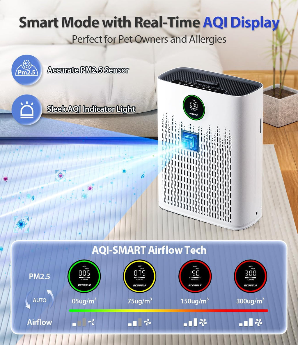 Air Purifiers for Home Large Room, Cover Up to 2400 Ft² with True HEPA Filter, Smart Mode, PM2.5 Air Quality Display, 22dB Sleep Mode, Aromatherapy with 2X-Purification & 360°Air Outlet, HAP603