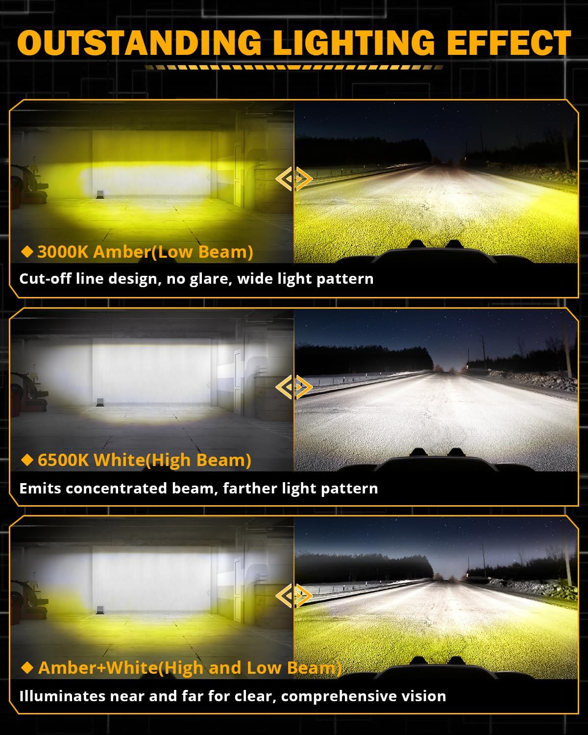 Auxbeam Motorcycle LED Fog Lights Auxiliary Lights Driving Light Spotlights 8 Modes White/Amber Dual Color Strobe Switchback 3 Inch 120W LED Offroad Work Light for Motorcycle ATV UTV Trucks - 2Pcs