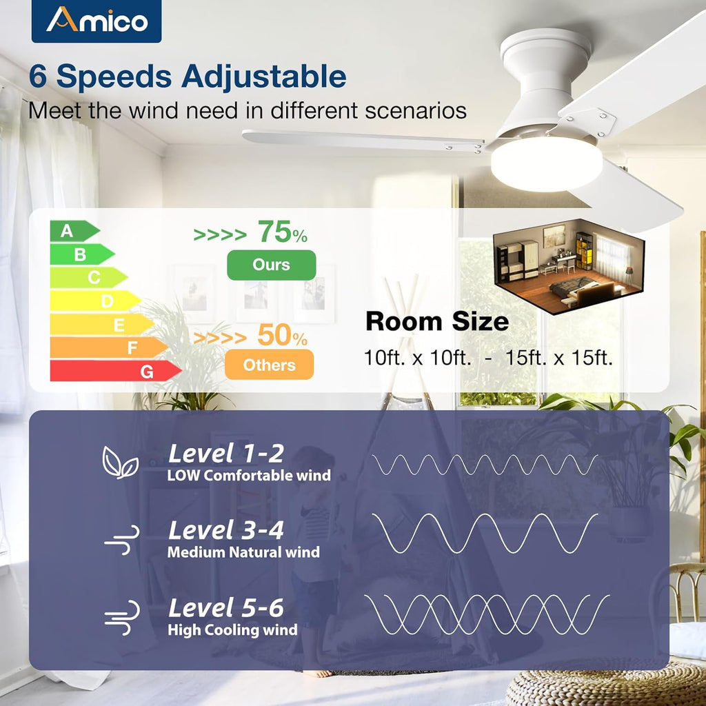 Amico 2 Pack Ceiling Fans with Lights, 42 inch Low Profile Ceiling Fan with Light and Remote Control, Flush Mount, Reversible, 3CCT, Dimmable, Noiseless, White Ceiling Fan for Bedroom, Indoor/Outdoor