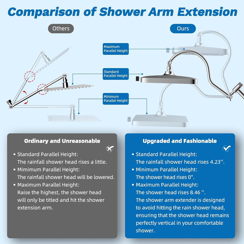 Hibbent cUPC Certified 13'' Shower Head Combo, High Pressure 5 Spray Rainfall Showerhead, 10 Spray Mode Handheld, All Metal Easy Reach 4-way Diverter Arm with Pause Mode, 71'' Hose and Holder, Chrome
