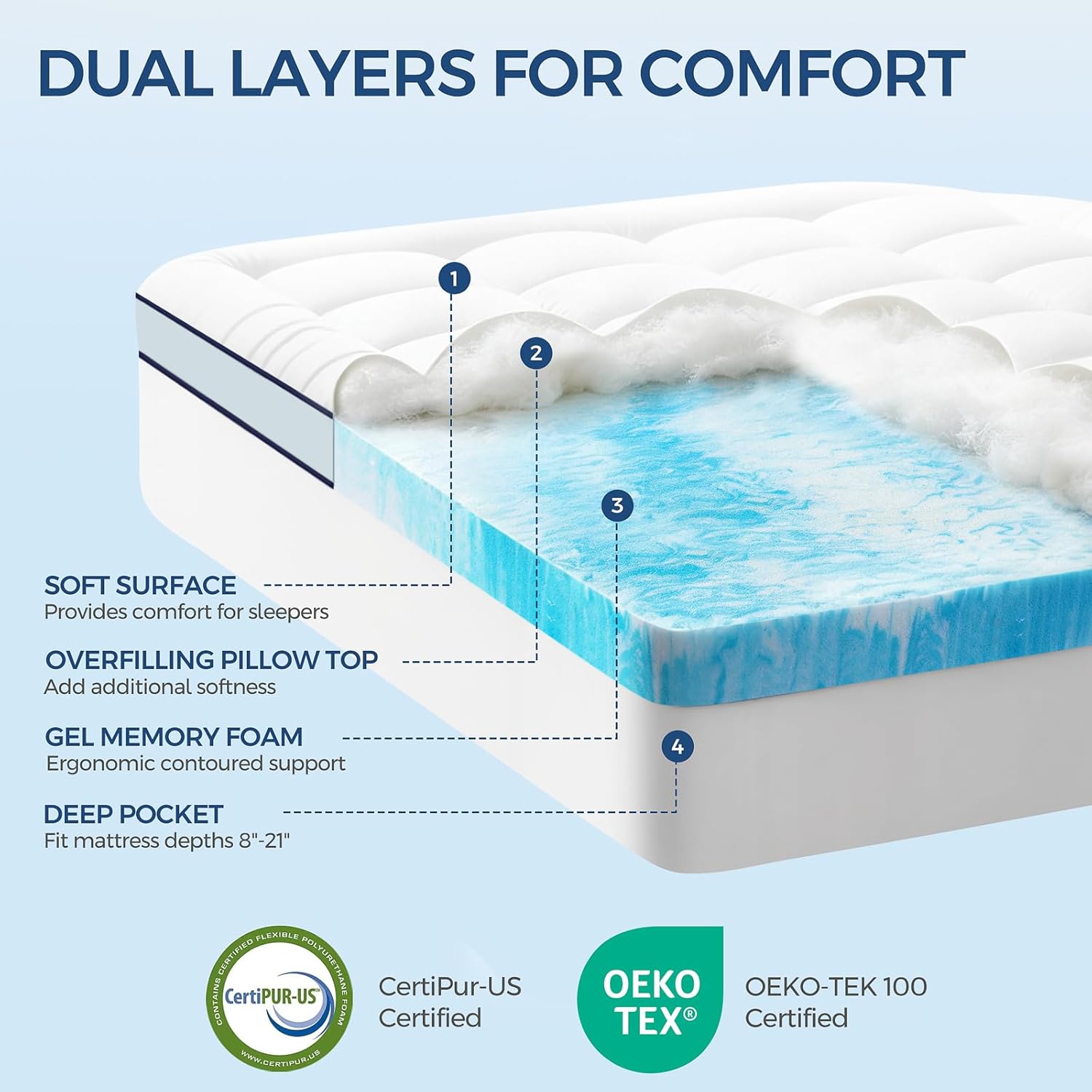 Premium Dual Layer 4 Inch Memory Foam Mattress Topper, 2 Inch Gel Memory Foam and 2 Inch Pillow Top Mattress Pad Cover for Back Pain, Extra Thick Comfort Support（King 78"x80"）