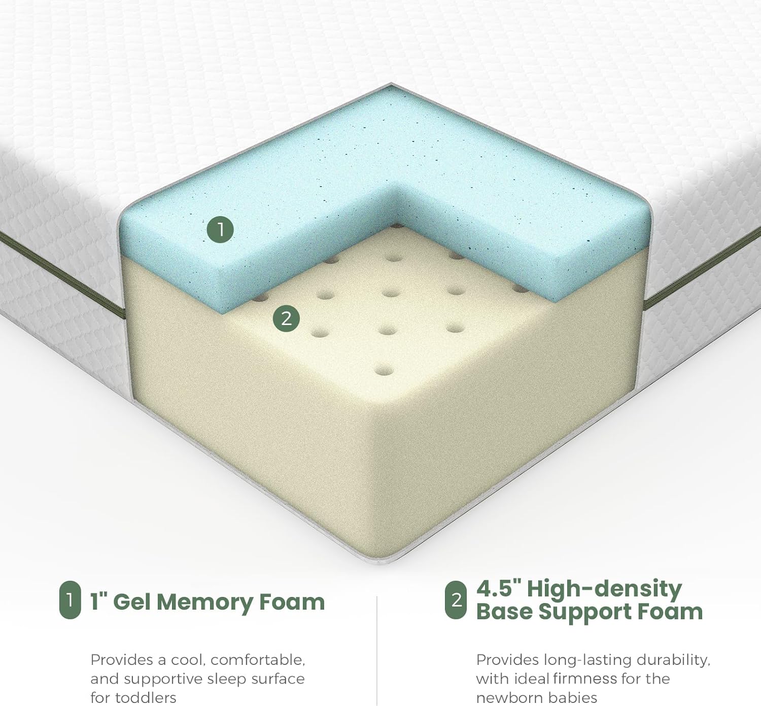 Dourxi Crib Mattress, Dual-Sided Comfort Baby and Toddler Mattress with Gel Memory Foam and Removable Cover, Fits Standard Size Cribs and Toddler Bed, 52x27.5x5.5 inches
