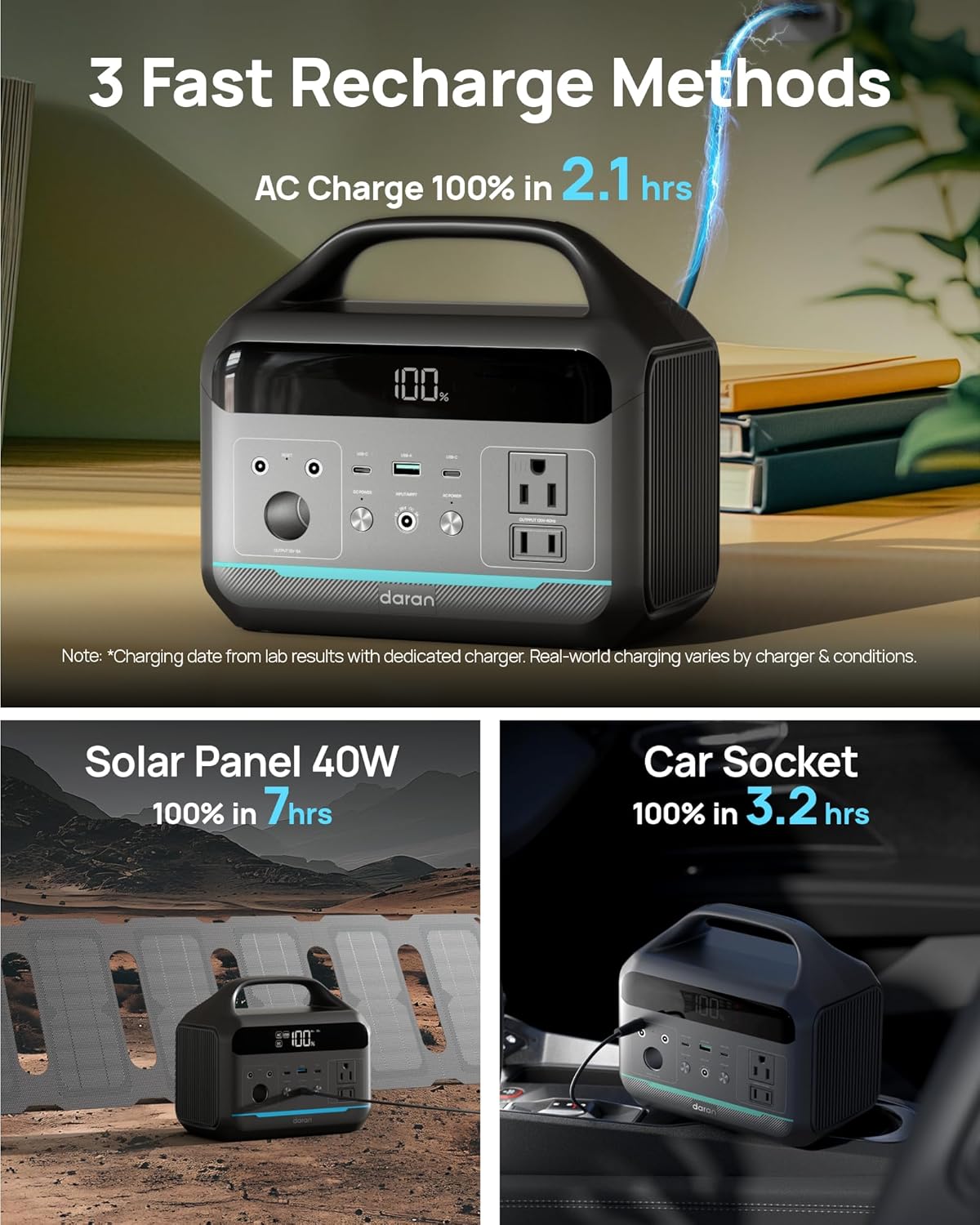 DARAN Portable Power Station 300W (Peak 600W),LiFePO4 Battery,192Wh Solar Generator(Solar Panel Optional), 2 AC Outlets, 60W USB-C PD Output, Outdoor Generator for Camping Travel Hunting Blackout