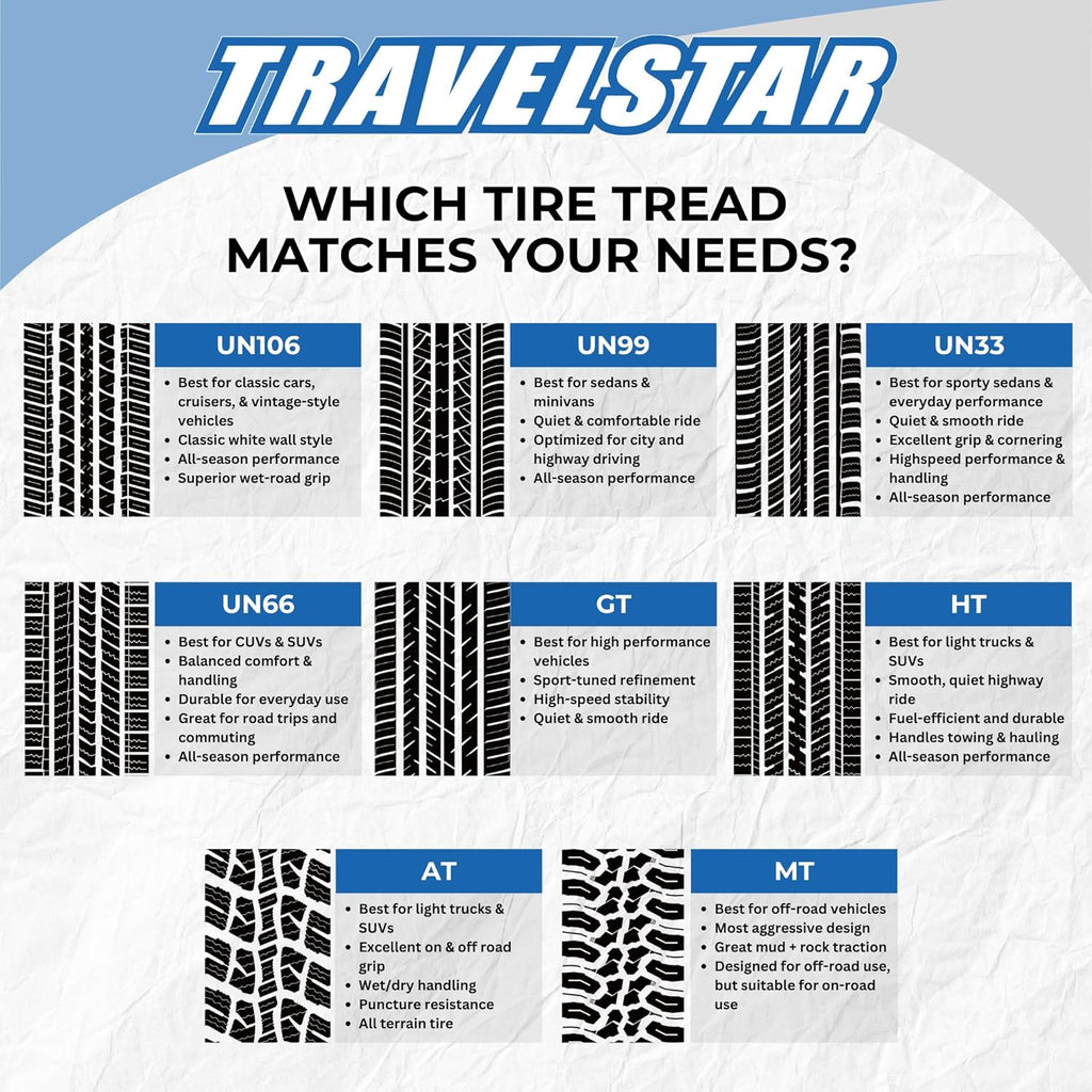 Set of 4 (Four) Travelstar UN99 All Season 225/65R17 102H All Season Radial Passenger Car Tire 225/65/17 - Includes Three-Year Road Hazard Warranty (Tire Only)